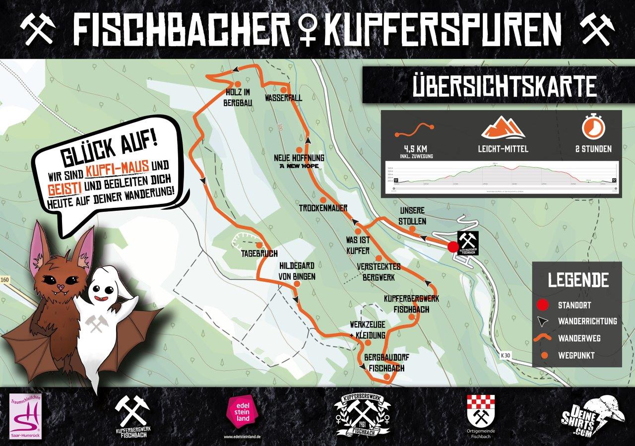 Kupferkönigin Alina auf den Fischbacher Kupferspuren